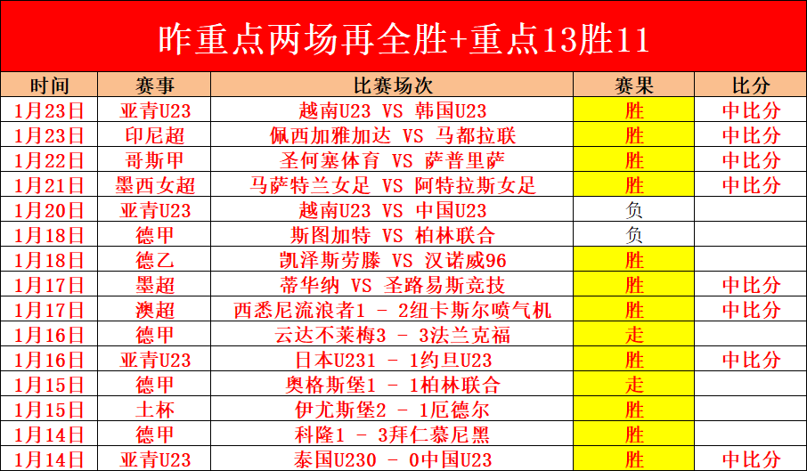 威尔逊领衔,斯诺克顶级,赛事,巅峰国际,巅峰国际官网,中国巅峰国际,巅峰国际入口