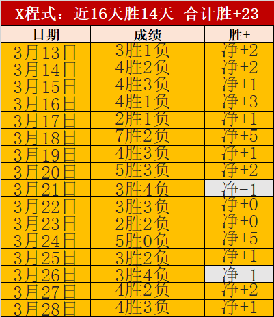 大乐透期号,专家推荐,质合分析前,巅峰国际,巅峰国际官网,中国巅峰国际,巅峰国际入口