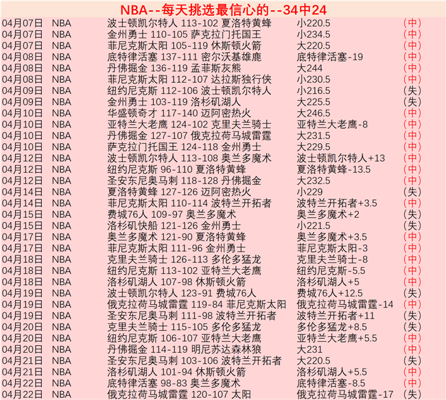 NBA,日最佳球员,奖项公布,巅峰国际,巅峰国际官网,中国巅峰国际,巅峰国际入口