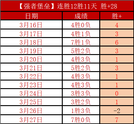上海申花对,成都蓉城预,分析及专家,巅峰国际,巅峰国际官网,中国巅峰国际,巅峰国际入口