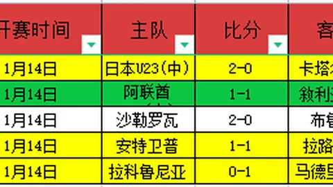 蓝军在点球大战中以1-0战胜富勒姆，帕尔默罚中关键球，切尔西积分榜升至第八！