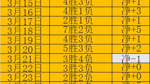 大乐透期号专家推荐：质合分析前区十码，NBA11中8精选