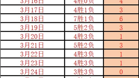 农心杯韩国赛事，申真谞担纲主演